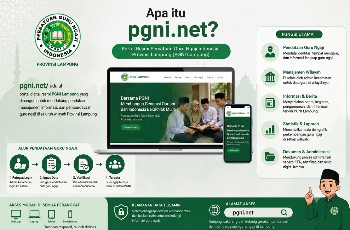 📘 Apa Itu pgni.net?